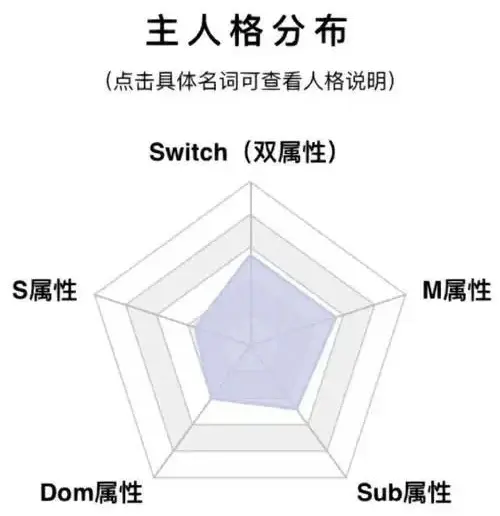 西檬之家-BDSM实践指南：从新人入圈到安全操作详解